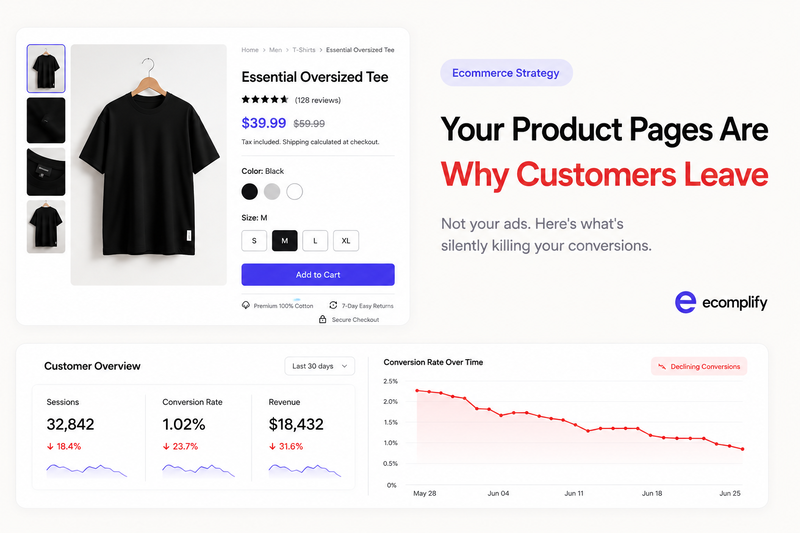 Your Product Pages Are Why Customers Leave, Not Your Ads.