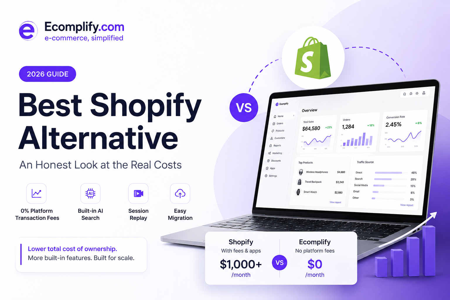 Best Shopify Alternative (2026): An Honest Look at the Real Costs