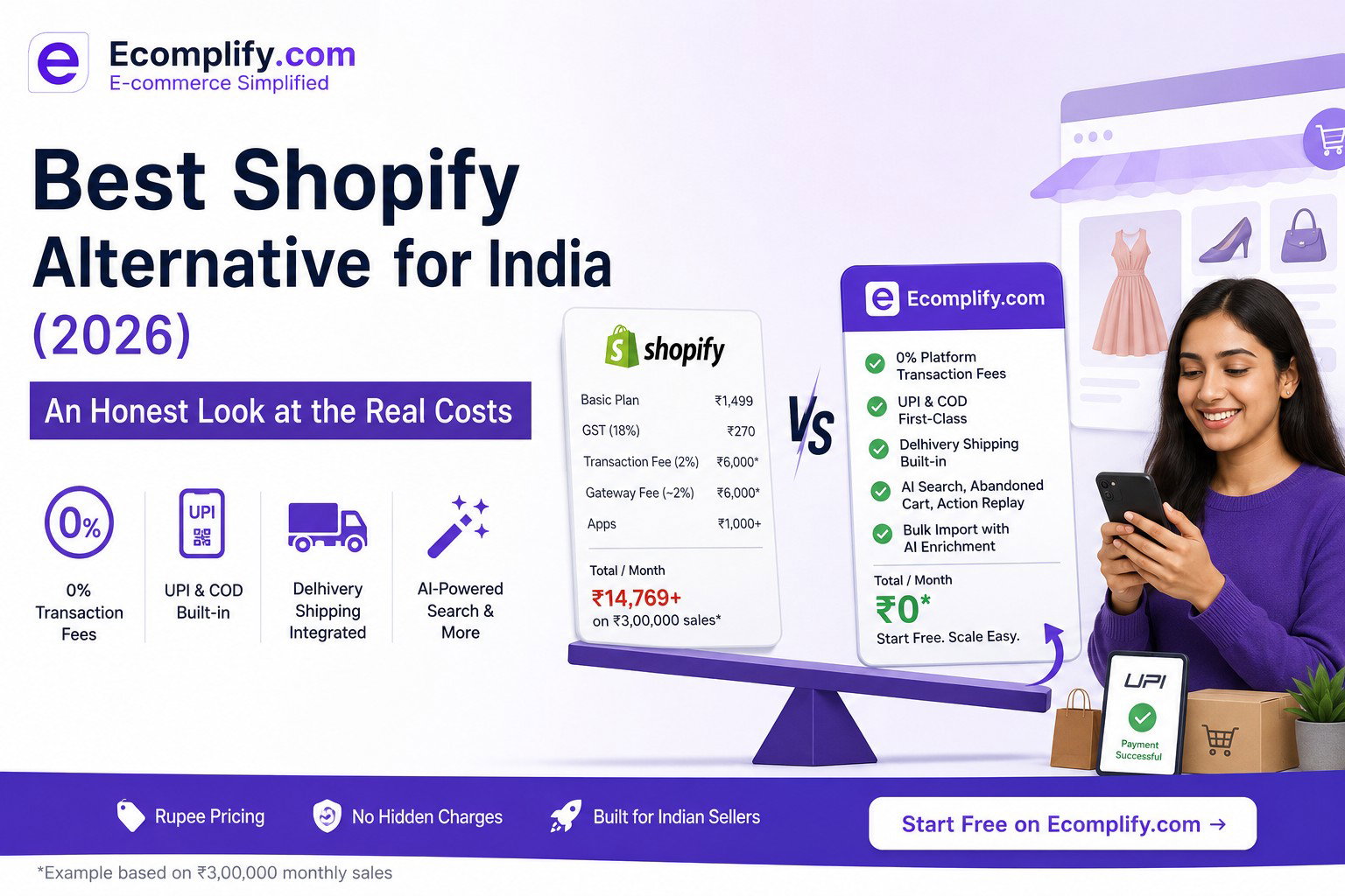 Best Shopify Alternative for India (2026): An Honest Look at the Real Costs