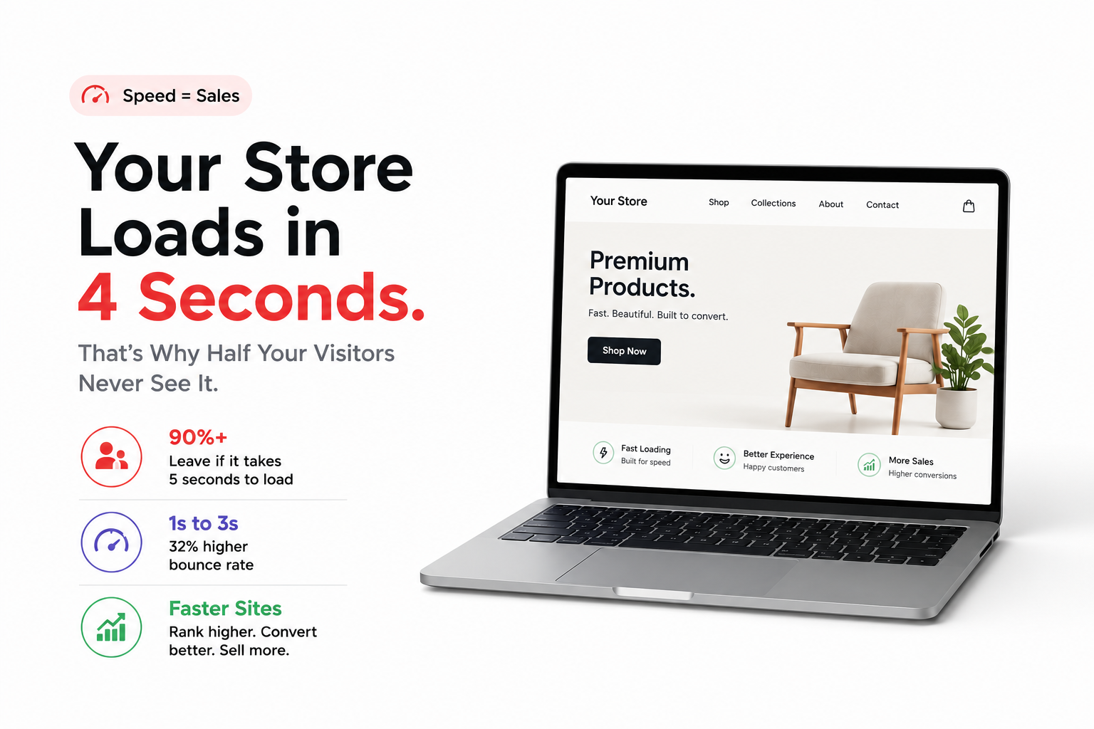 Your Store Loads in 4 Seconds. That's Why Half Your Visitors Never See It.