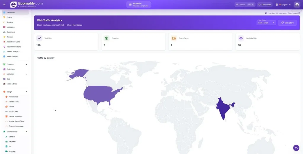Ecomplify dashboard — web traffic analytics with country-wise visits