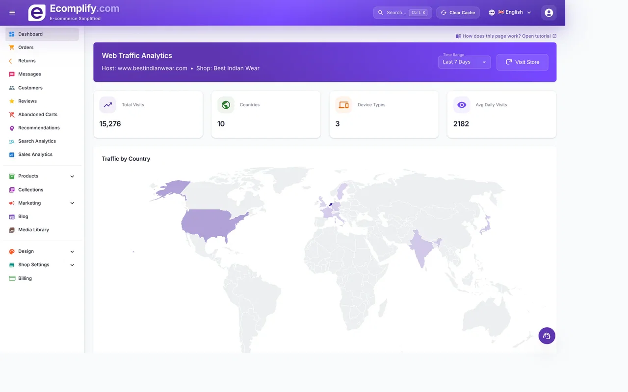 Analytics Dashboard — Ecomplify dashboard